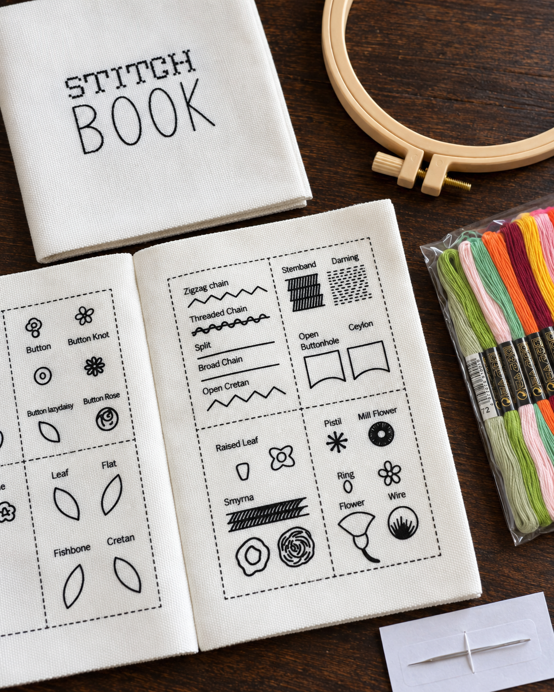 Guide illustré des points de broderie